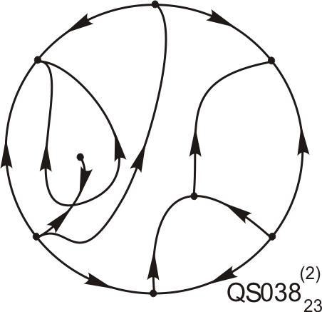 P4 Resized Phase Portrait